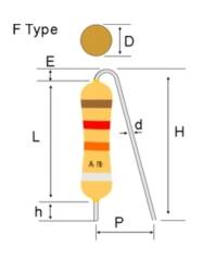 Forming Resistor F Type